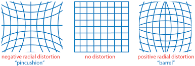 The Science of Precision: How ShapeScan's Lens Correction E…